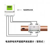 電池供電雙聲道超聲波流量計（管段式）